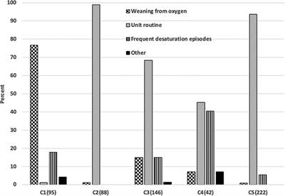 Routine use of automated FiO2 control in Poland: prospective registry and survey